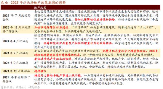 招商策略A股2025年投资策略展望：政策、增量资金和产业趋势的交响乐  第16张