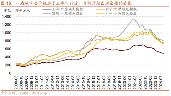 招商策略A股2025年投资策略展望：政策、增量资金和产业趋势的交响乐  第17张