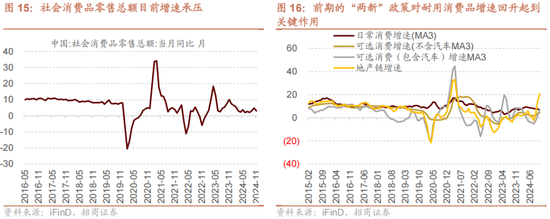 招商策略A股2025年投资策略展望：政策、增量资金和产业趋势的交响乐  第21张