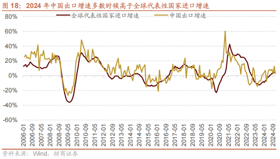 招商策略A股2025年投资策略展望：政策、增量资金和产业趋势的交响乐  第24张