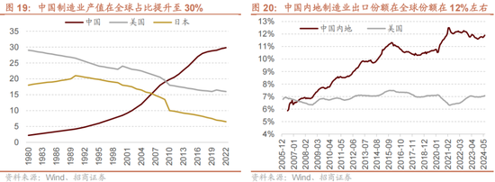 招商策略A股2025年投资策略展望：政策、增量资金和产业趋势的交响乐  第25张