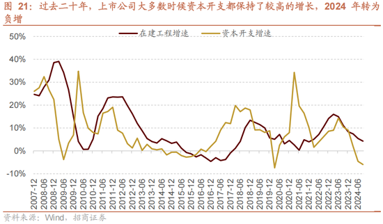 招商策略A股2025年投资策略展望：政策、增量资金和产业趋势的交响乐  第26张