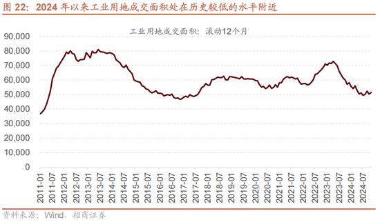 招商策略A股2025年投资策略展望：政策、增量资金和产业趋势的交响乐  第27张