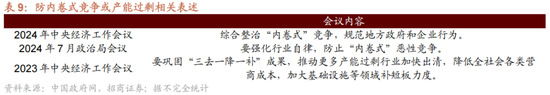 招商策略A股2025年投资策略展望：政策、增量资金和产业趋势的交响乐  第30张