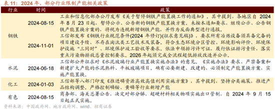 招商策略A股2025年投资策略展望：政策、增量资金和产业趋势的交响乐  第32张