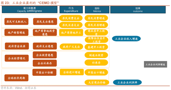 招商策略A股2025年投资策略展望：政策、增量资金和产业趋势的交响乐  第33张