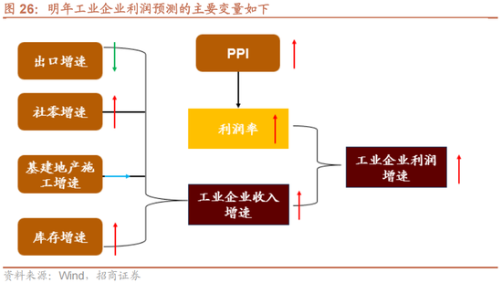 招商策略A股2025年投资策略展望：政策、增量资金和产业趋势的交响乐  第36张