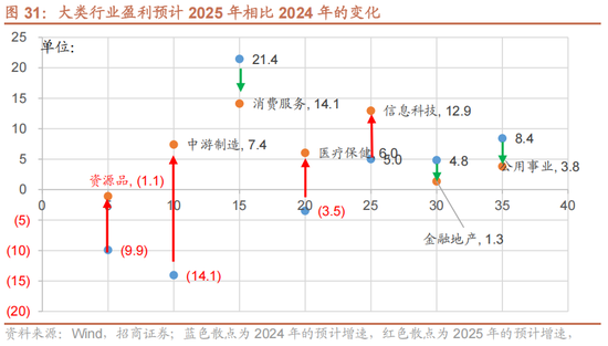 招商策略A股2025年投资策略展望：政策、增量资金和产业趋势的交响乐  第41张