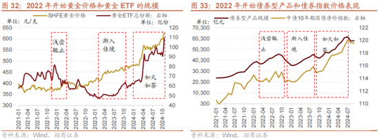 招商策略A股2025年投资策略展望：政策、增量资金和产业趋势的交响乐  第42张