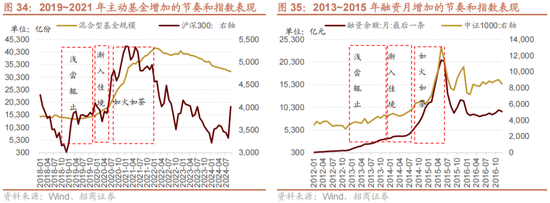 招商策略A股2025年投资策略展望：政策、增量资金和产业趋势的交响乐  第43张