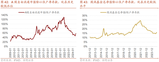 招商策略A股2025年投资策略展望：政策、增量资金和产业趋势的交响乐  第49张