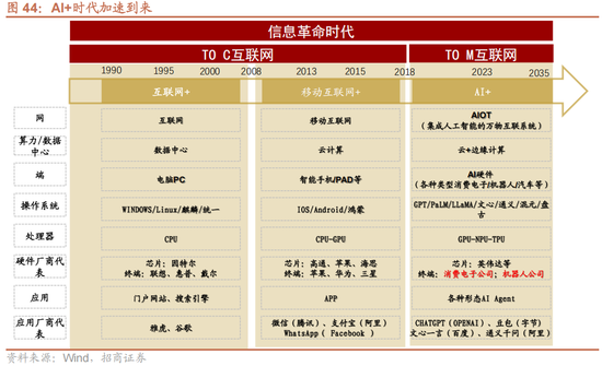 招商策略A股2025年投资策略展望：政策、增量资金和产业趋势的交响乐  第52张