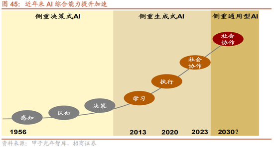 招商策略A股2025年投资策略展望：政策、增量资金和产业趋势的交响乐  第53张