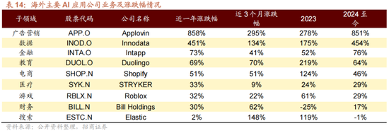 招商策略A股2025年投资策略展望：政策、增量资金和产业趋势的交响乐  第56张