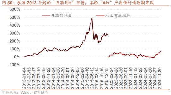 招商策略A股2025年投资策略展望：政策、增量资金和产业趋势的交响乐  第60张