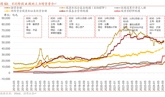 招商策略A股2025年投资策略展望：政策、增量资金和产业趋势的交响乐  第63张