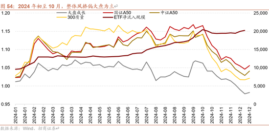 招商策略A股2025年投资策略展望：政策、增量资金和产业趋势的交响乐  第64张