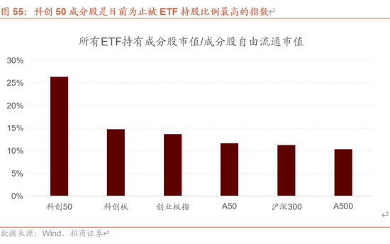 招商策略A股2025年投资策略展望：政策、增量资金和产业趋势的交响乐  第65张