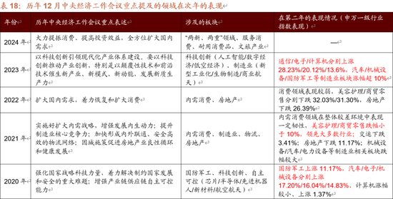 招商策略A股2025年投资策略展望：政策、增量资金和产业趋势的交响乐  第70张