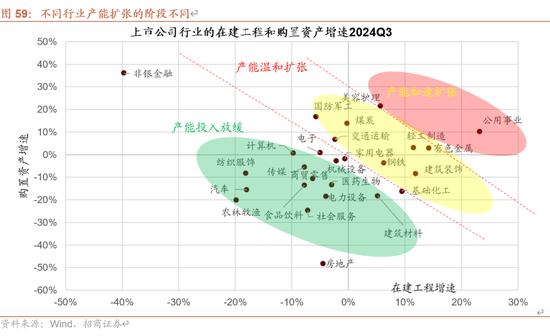 招商策略A股2025年投资策略展望：政策、增量资金和产业趋势的交响乐  第73张