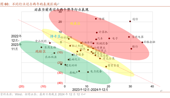 招商策略A股2025年投资策略展望：政策、增量资金和产业趋势的交响乐  第74张