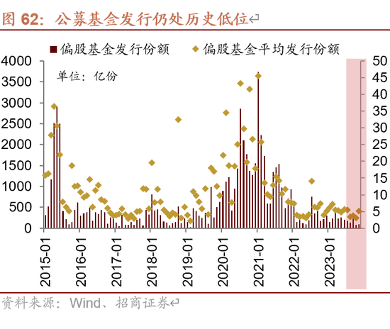 招商策略A股2025年投资策略展望：政策、增量资金和产业趋势的交响乐  第76张