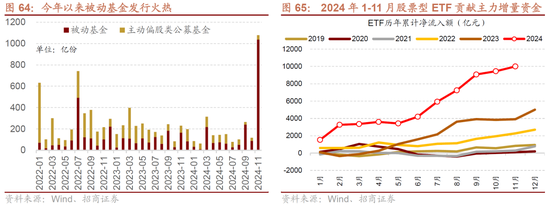 招商策略A股2025年投资策略展望：政策、增量资金和产业趋势的交响乐  第77张