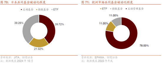 招商策略A股2025年投资策略展望：政策、增量资金和产业趋势的交响乐  第81张