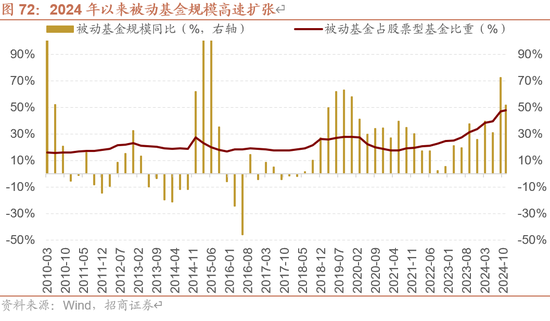 招商策略A股2025年投资策略展望：政策、增量资金和产业趋势的交响乐  第82张