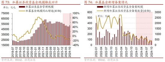 招商策略A股2025年投资策略展望：政策、增量资金和产业趋势的交响乐  第83张