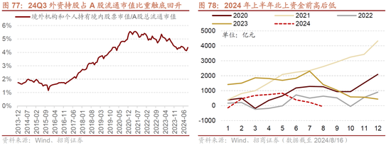 招商策略A股2025年投资策略展望：政策、增量资金和产业趋势的交响乐  第85张