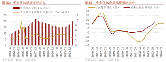 招商策略A股2025年投资策略展望：政策、增量资金和产业趋势的交响乐  第88张