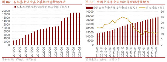 招商策略A股2025年投资策略展望：政策、增量资金和产业趋势的交响乐  第89张