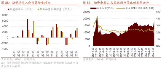 招商策略A股2025年投资策略展望：政策、增量资金和产业趋势的交响乐  第91张