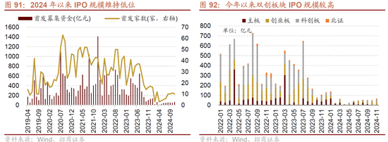 招商策略A股2025年投资策略展望：政策、增量资金和产业趋势的交响乐  第93张