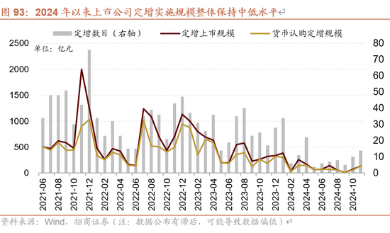 招商策略A股2025年投资策略展望：政策、增量资金和产业趋势的交响乐  第94张