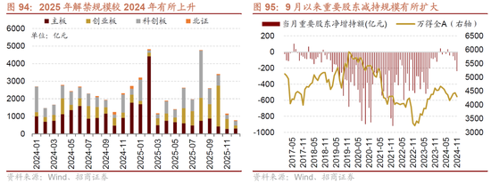 招商策略A股2025年投资策略展望：政策、增量资金和产业趋势的交响乐  第95张