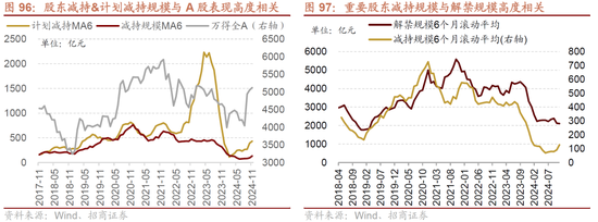 招商策略A股2025年投资策略展望：政策、增量资金和产业趋势的交响乐  第96张