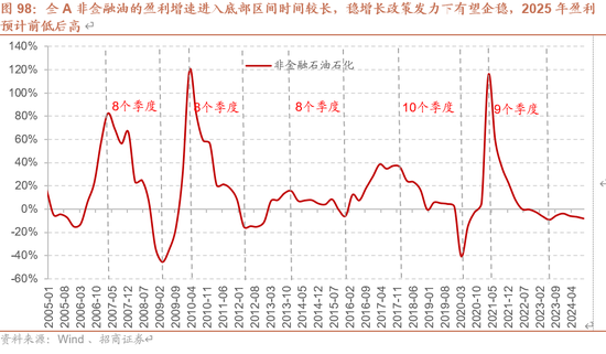 招商策略A股2025年投资策略展望：政策、增量资金和产业趋势的交响乐  第99张