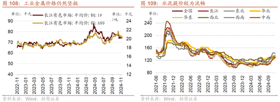 招商策略A股2025年投资策略展望：政策、增量资金和产业趋势的交响乐  第109张