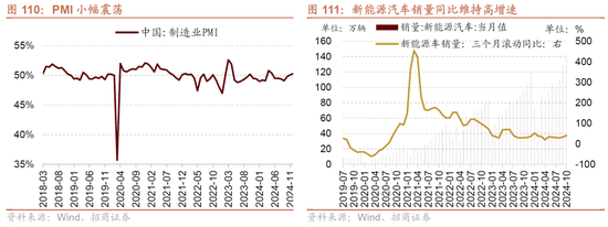 招商策略A股2025年投资策略展望：政策、增量资金和产业趋势的交响乐  第110张