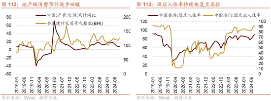 招商策略A股2025年投资策略展望：政策、增量资金和产业趋势的交响乐  第111张