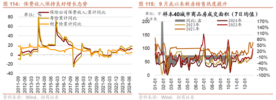 招商策略A股2025年投资策略展望：政策、增量资金和产业趋势的交响乐  第112张