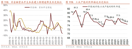 招商策略A股2025年投资策略展望：政策、增量资金和产业趋势的交响乐  第114张