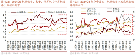 招商策略A股2025年投资策略展望：政策、增量资金和产业趋势的交响乐  第118张