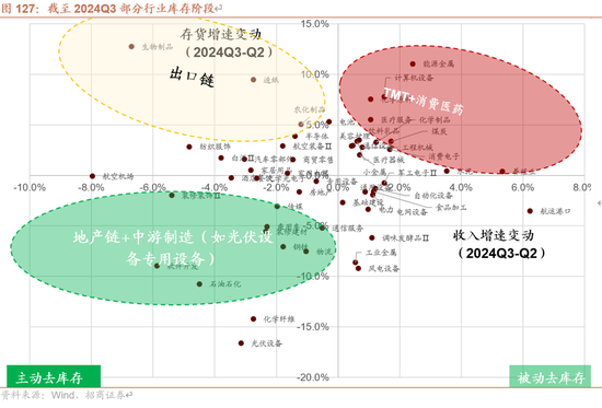 招商策略A股2025年投资策略展望：政策、增量资金和产业趋势的交响乐  第121张