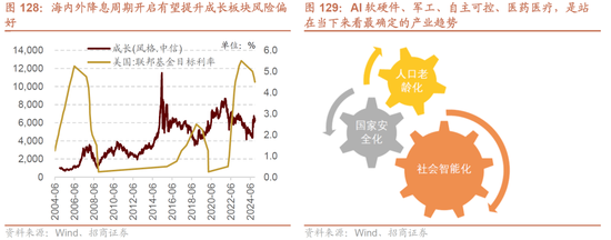 招商策略A股2025年投资策略展望：政策、增量资金和产业趋势的交响乐  第122张