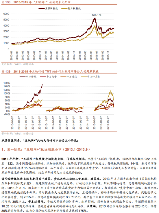 招商策略A股2025年投资策略展望：政策、增量资金和产业趋势的交响乐  第129张