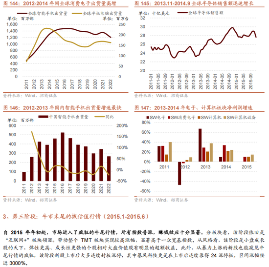 招商策略A股2025年投资策略展望：政策、增量资金和产业趋势的交响乐  第131张