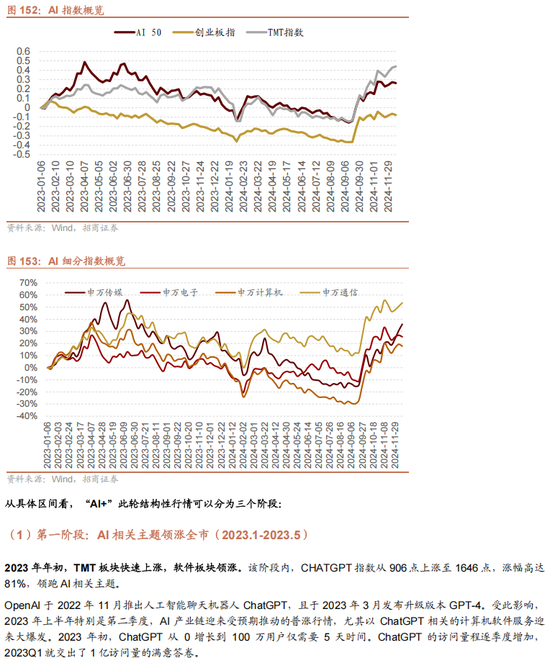 招商策略A股2025年投资策略展望：政策、增量资金和产业趋势的交响乐  第133张